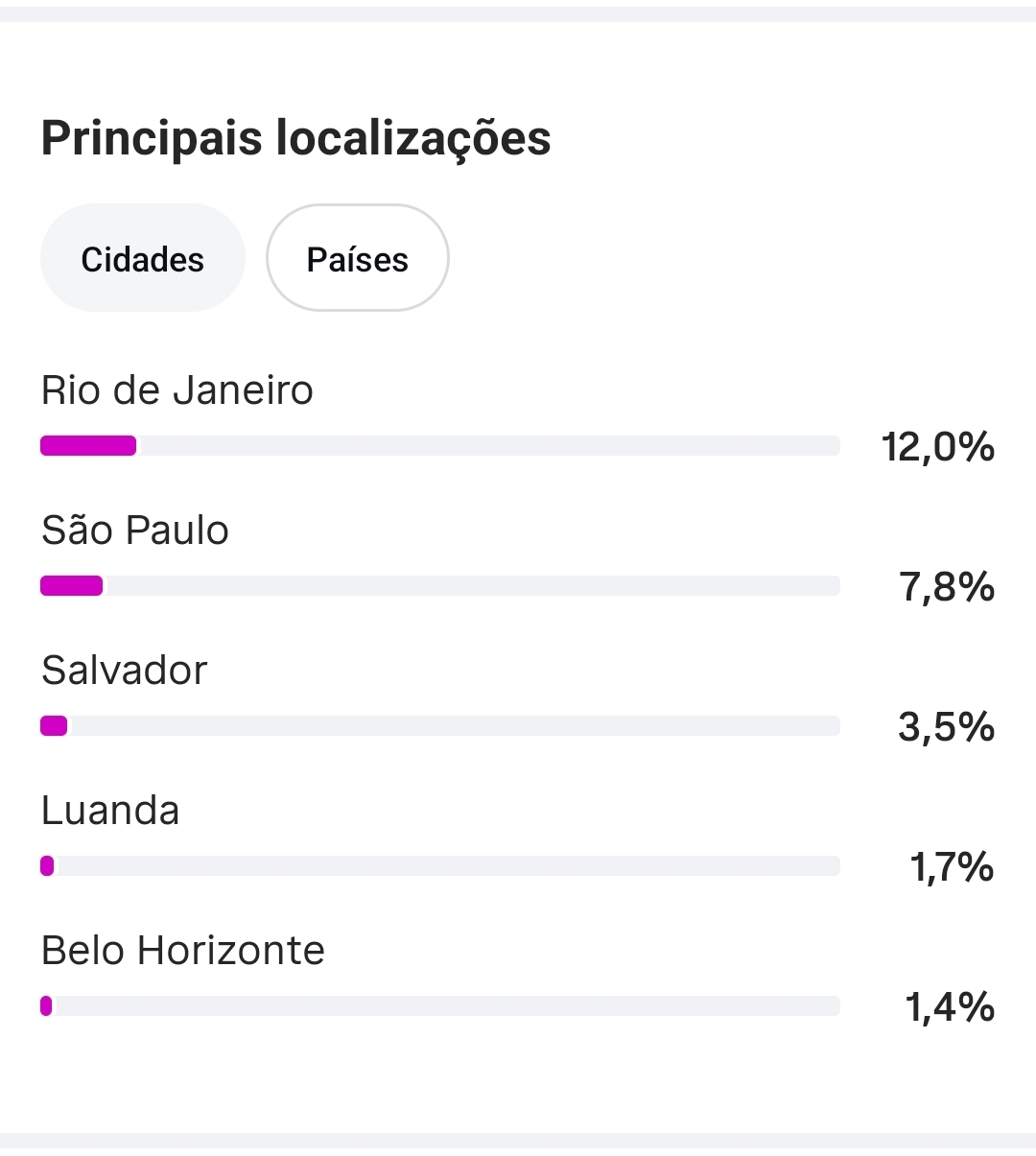 Métrica